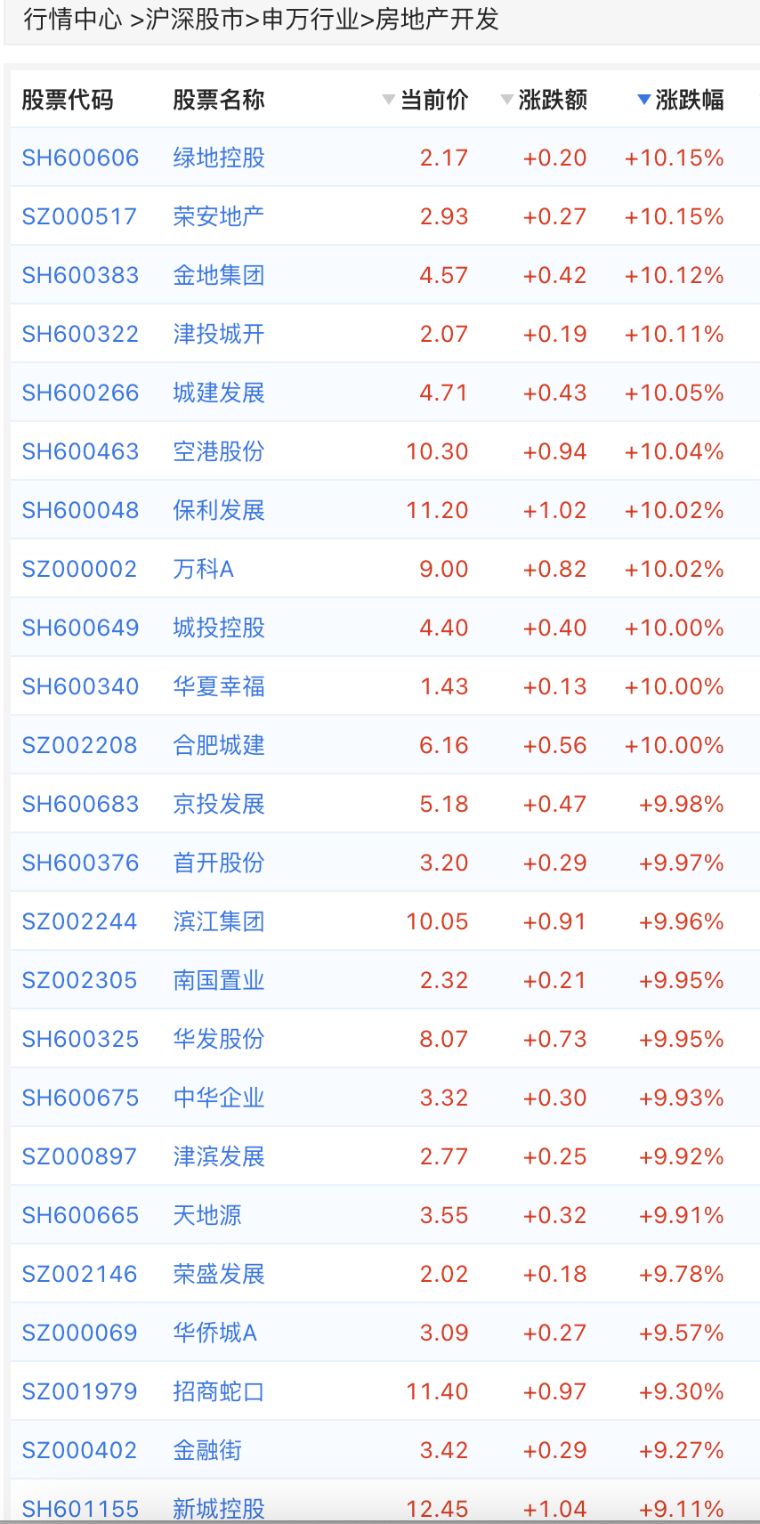 罗牛山股票(罗牛山股票股吧) 罗牛山股票(罗牛山股票股吧)