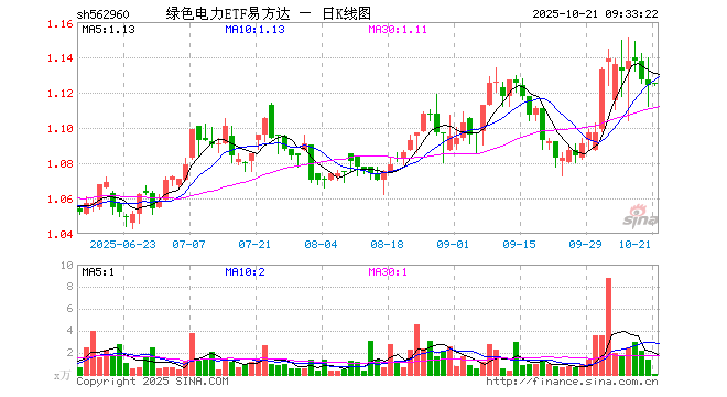 国电电力股票(国电电力股票还能买吗)