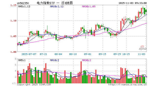 国电电力股票(国电电力股票还能买吗)