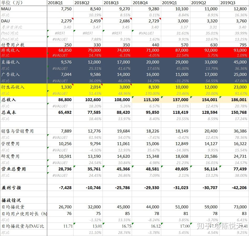 哔哩哔哩股票(哔哩哔哩股票美股)