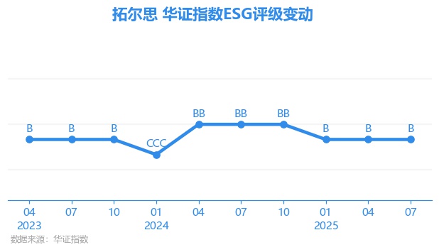 拓尔思股票(拓尔思股票属于科技股吗)