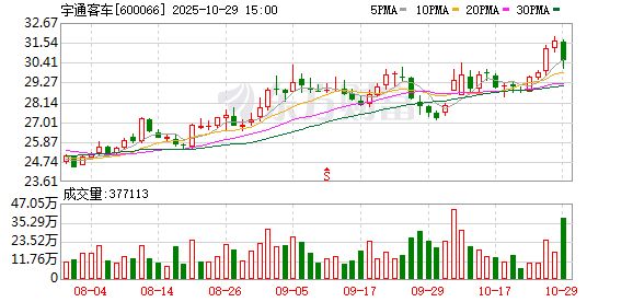 宇通客车股票(宇通客车股票分红)