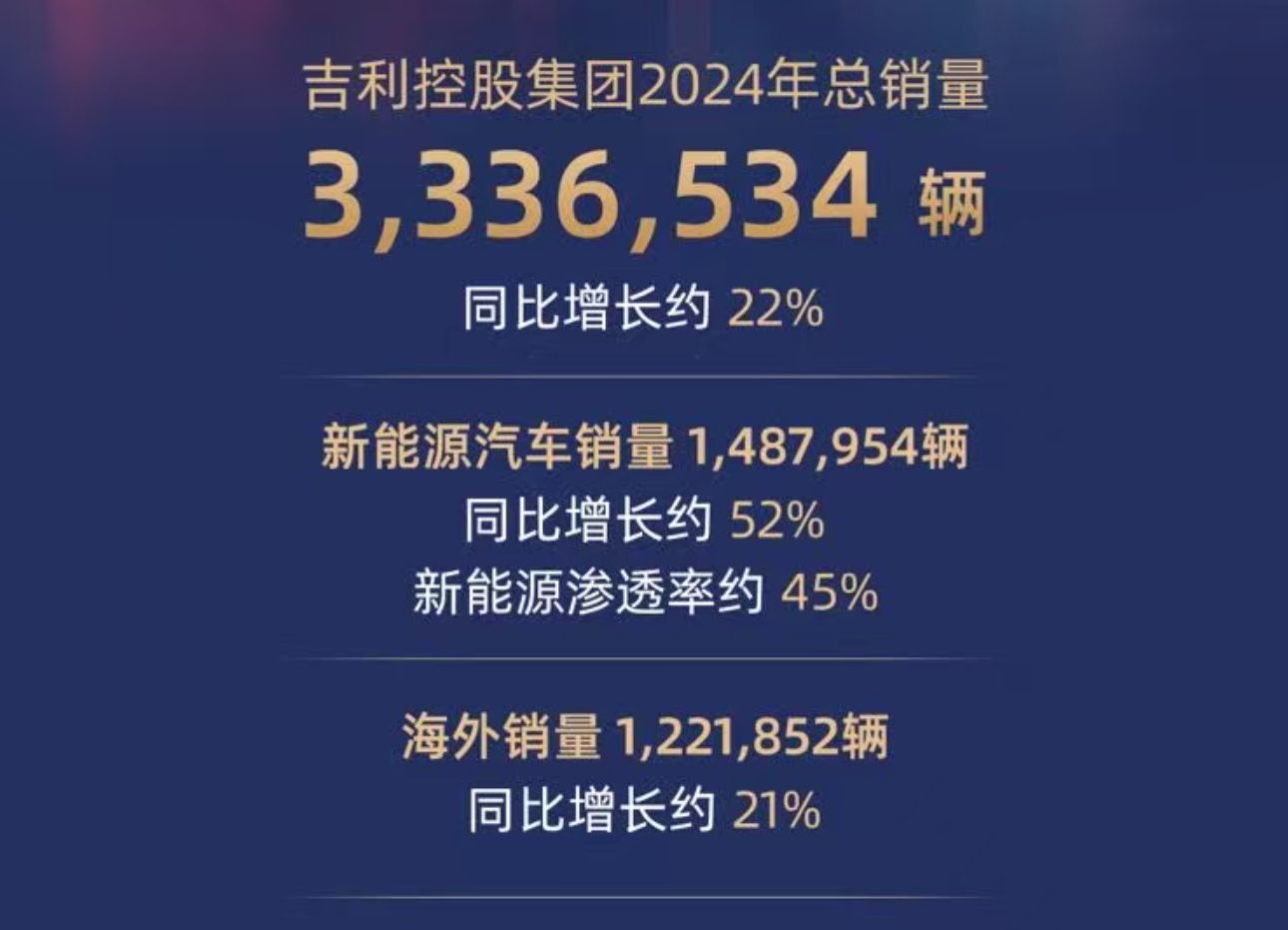 吉利汽车股票(吉利汽车股票回购)