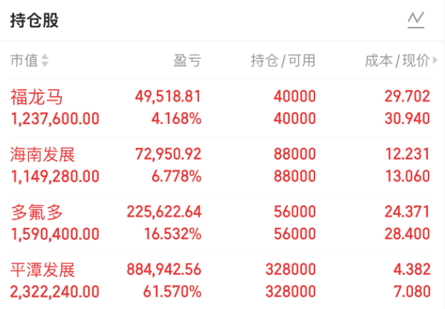 海南发展股票(海南发展股票股吧)