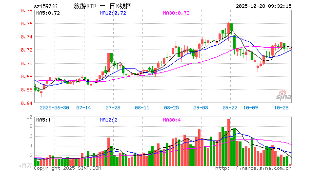 中国中免股票(中国中免股票a股)