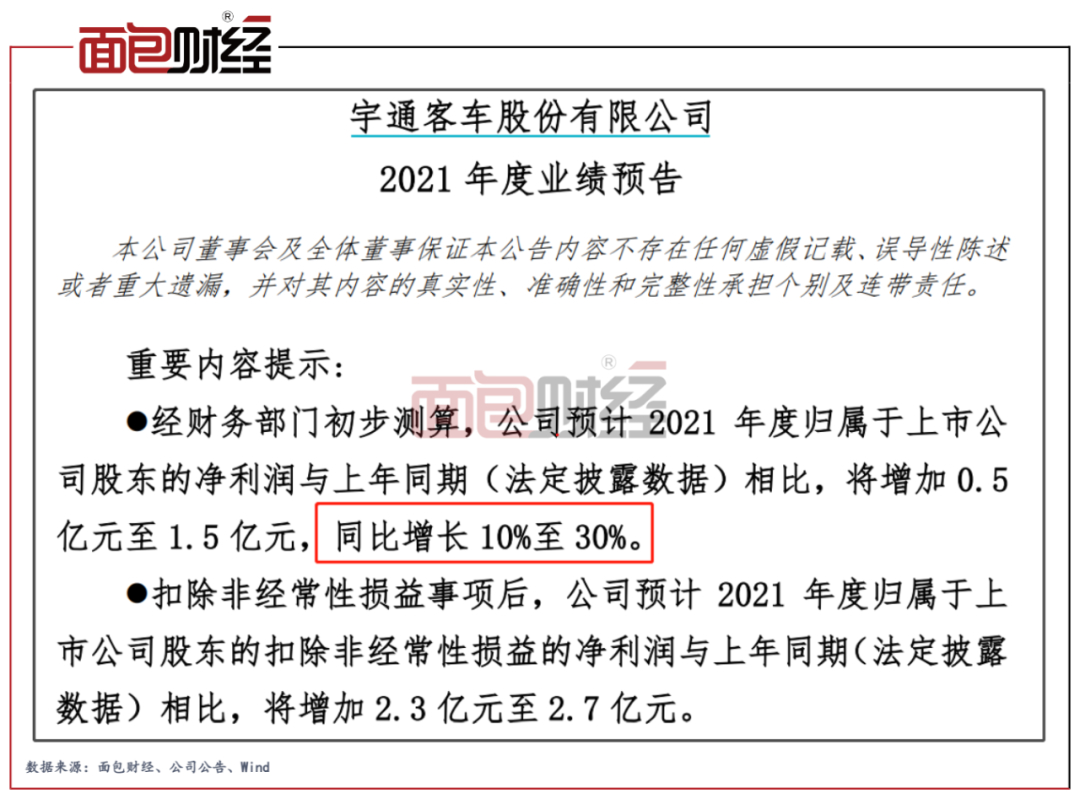 宇通客车股票(宇通客车股票代码查询) 宇通客车股票(宇通客车股票代码查询)