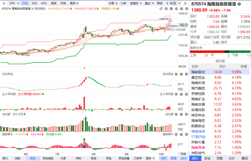 海南发展股票(海南发展股票是国企吗)