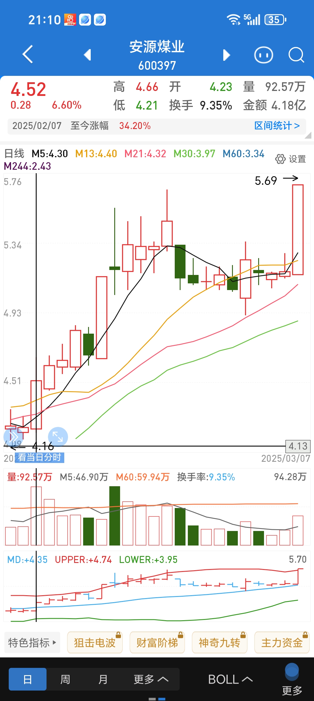 王府井股票(王府井股票是持有还是卖掉啊)