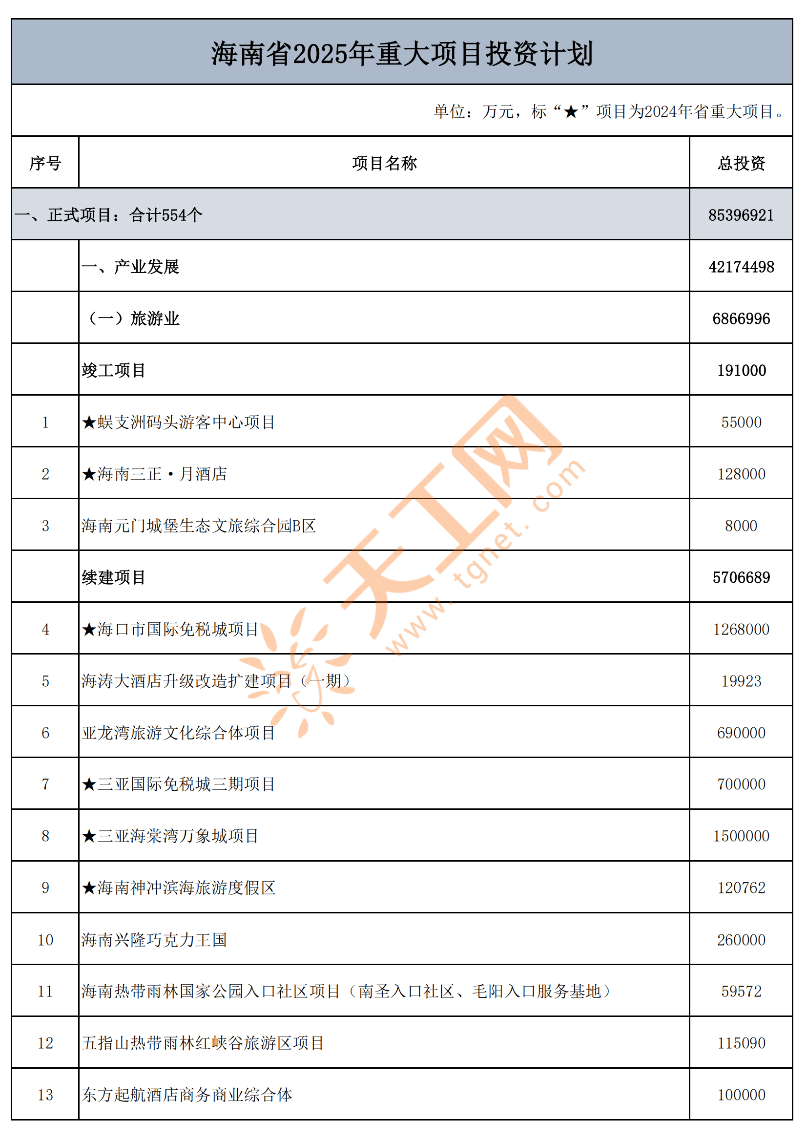 海南发展股票(海南发展股票历史交易数据)