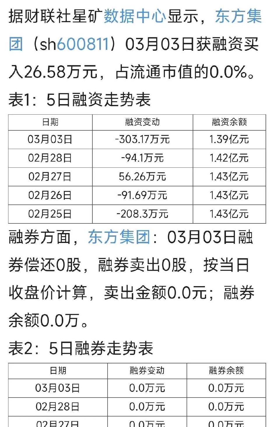 东方海洋股票(东方海洋股票最新消息) 东方海洋股票(东方海洋股票最新消息)