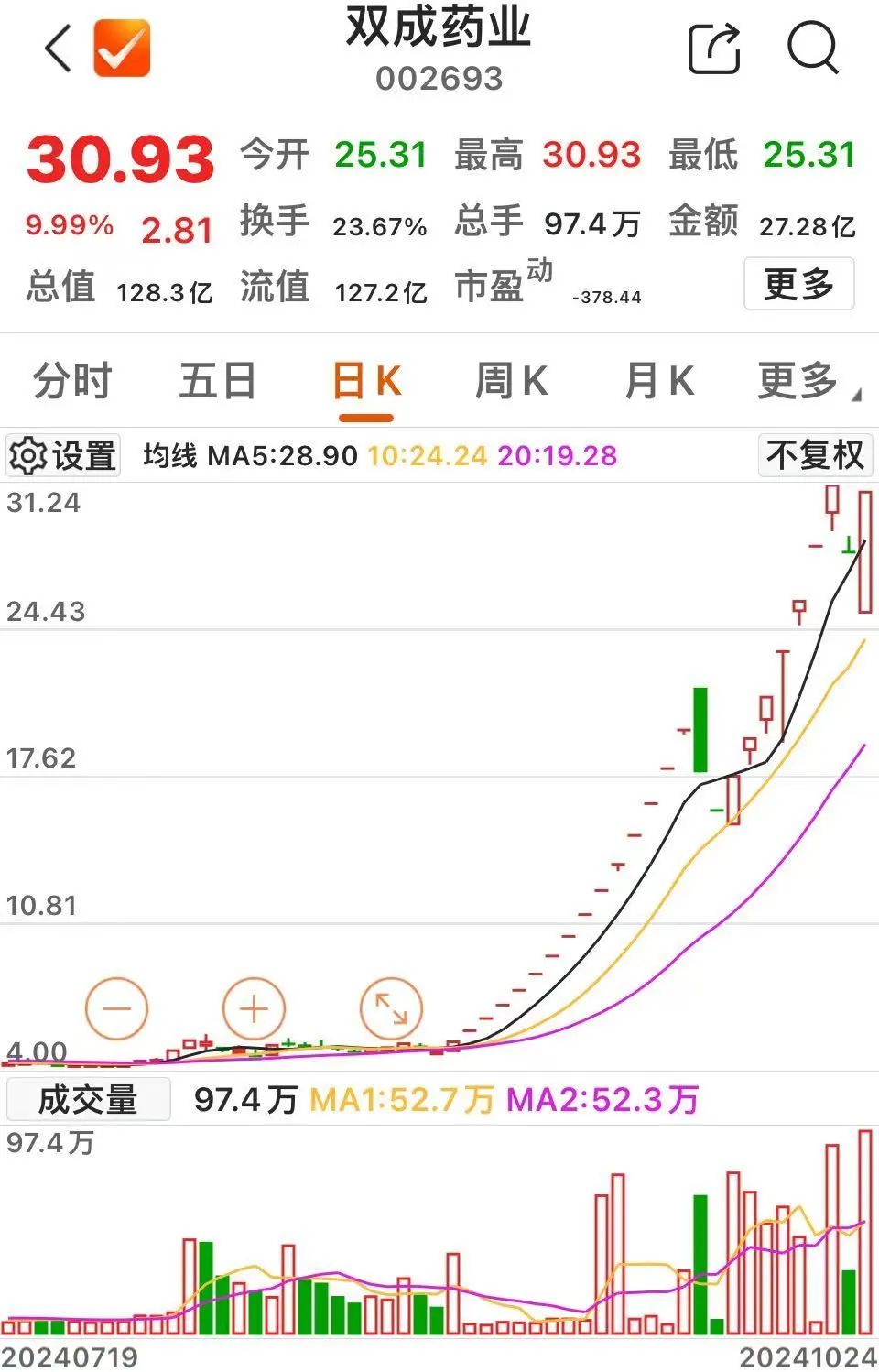 双成药业股票(双成药业股票三季报) 双成药业股票(双成药业股票三季报)