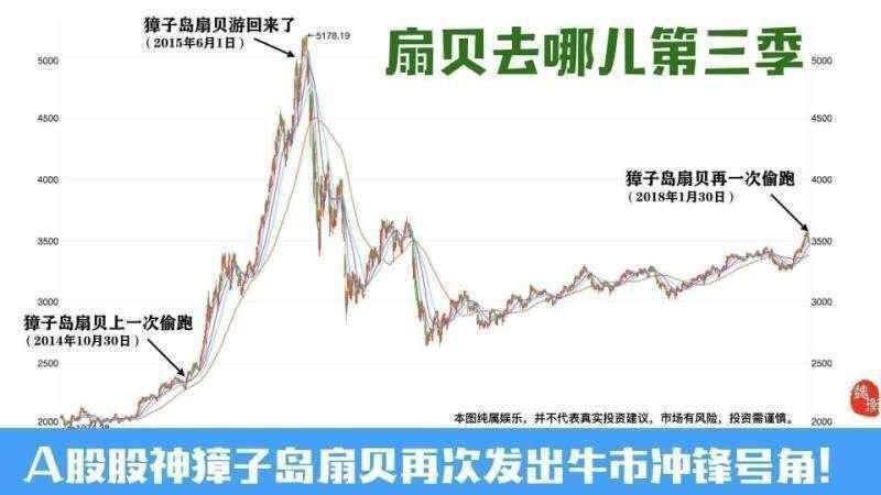 獐子岛股票(獐子岛股票代码) 獐子岛股票(獐子岛股票代码)