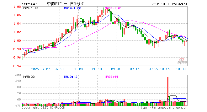 以岭药业股票(以岭药业股票十大股东)