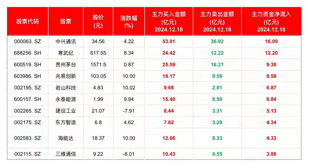 京沪高铁股票(京沪高铁股票值得长期持有吗)
