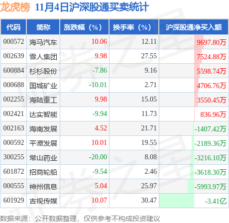 海马汽车股票(海马汽车股票代码) 海马汽车股票(海马汽车股票代码)