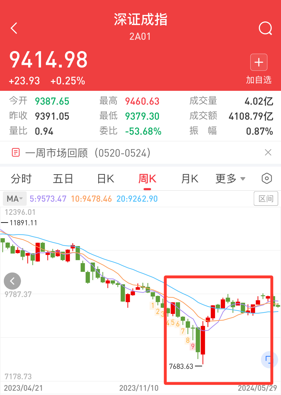 股票市场(股票市场行情)