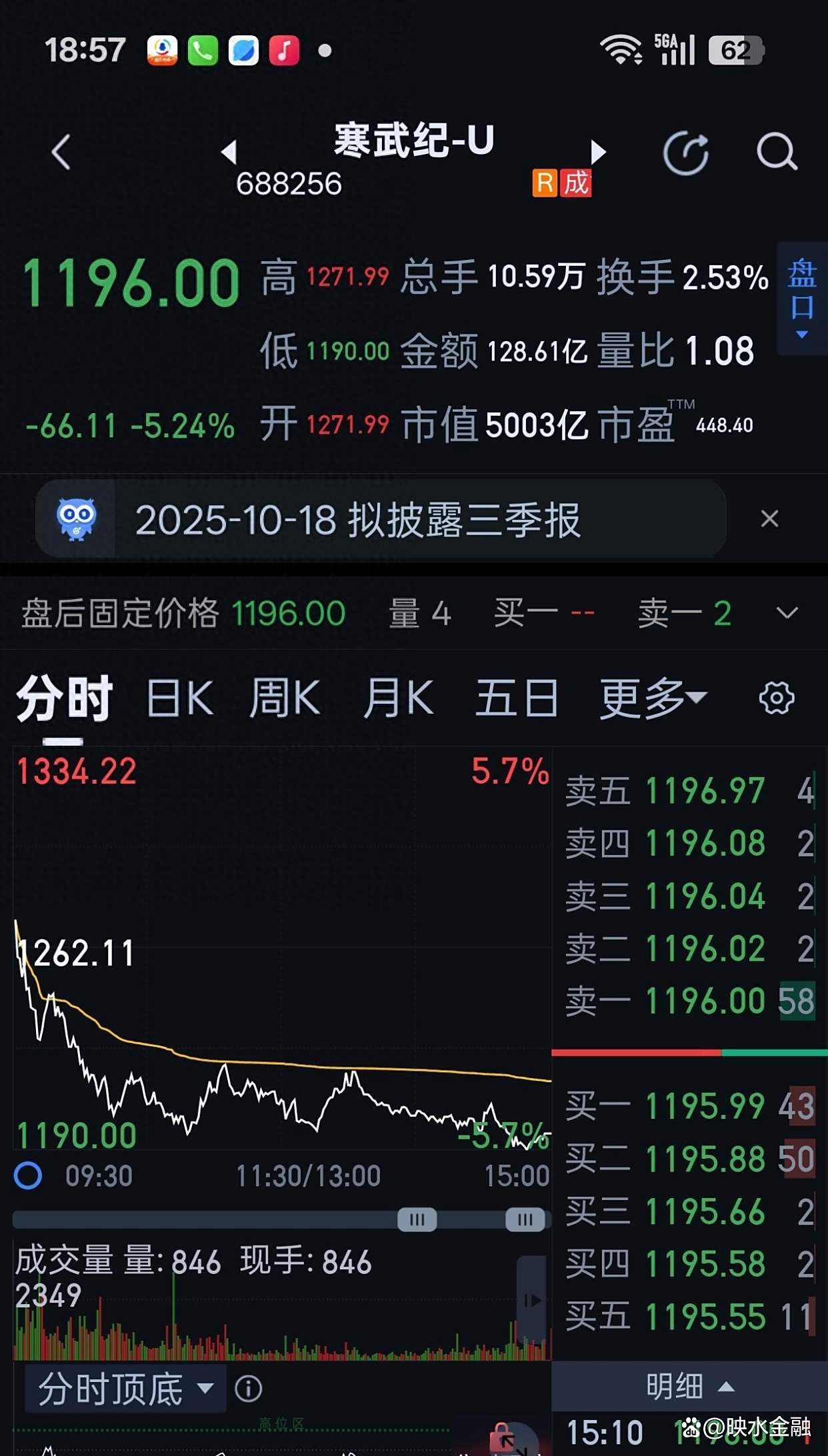 寒武纪股票(寒武纪股票发行价)