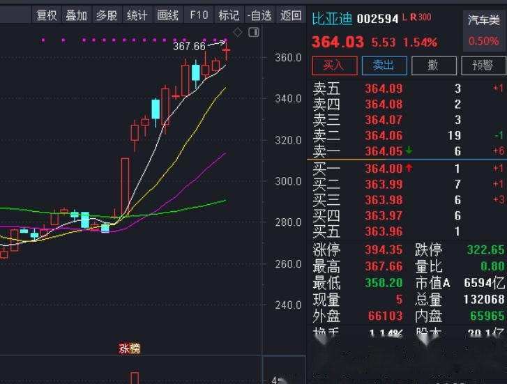 格力股票(格力股票股价)