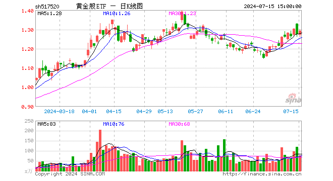 中金黄金股票(中金黄金股票分析)