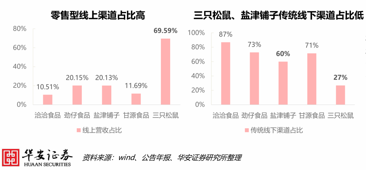 三只松鼠股票(三只松鼠最新利好)
