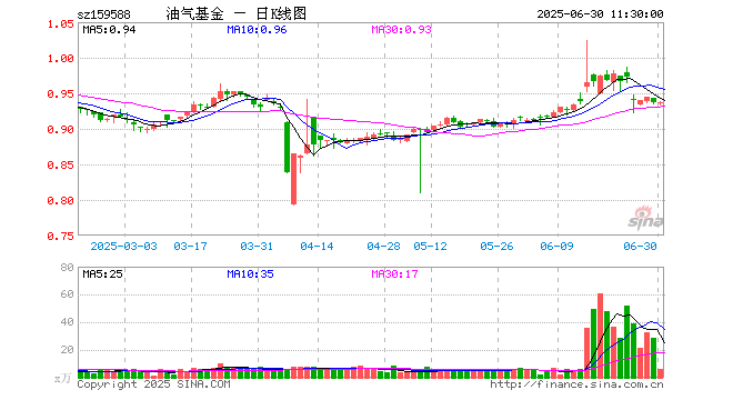 长春燃气股票(长春燃气股票行情)