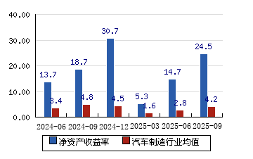 宇通客车股票(宇通客车股票合理估值)
