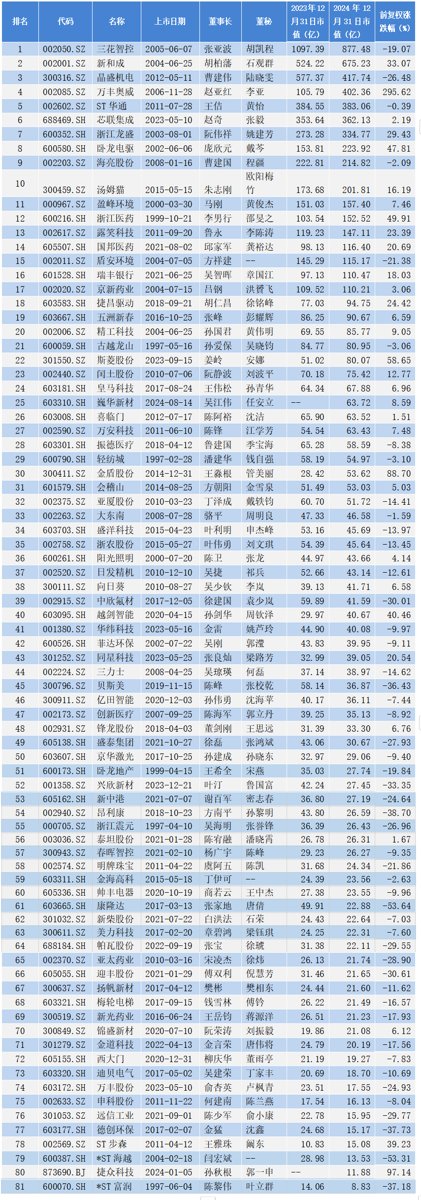 浙大网新股票(浙大网新股票股吧)