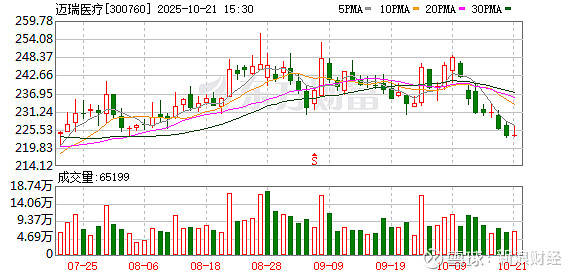 迈瑞医疗股票(迈瑞医疗股票可以长期持有吗)
