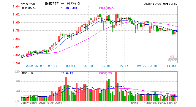 迈瑞医疗股票(迈瑞医疗股票可以长期持有吗) 迈瑞医疗股票(迈瑞医疗股票可以长期持有吗)