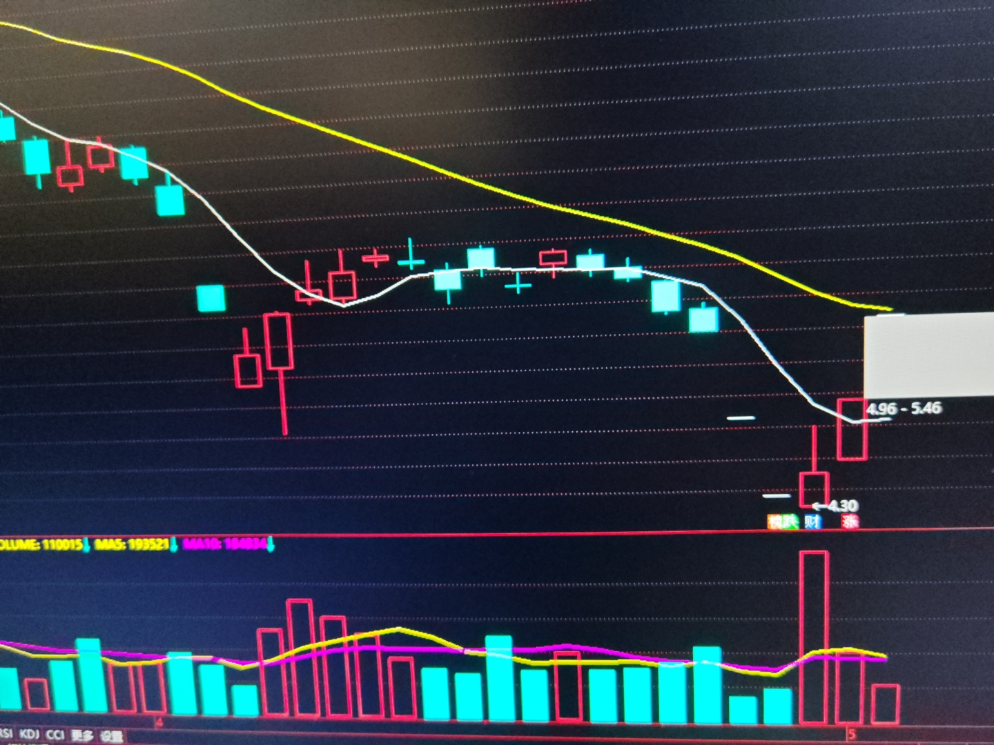 tcl股票(tcl股票还能涨吗)