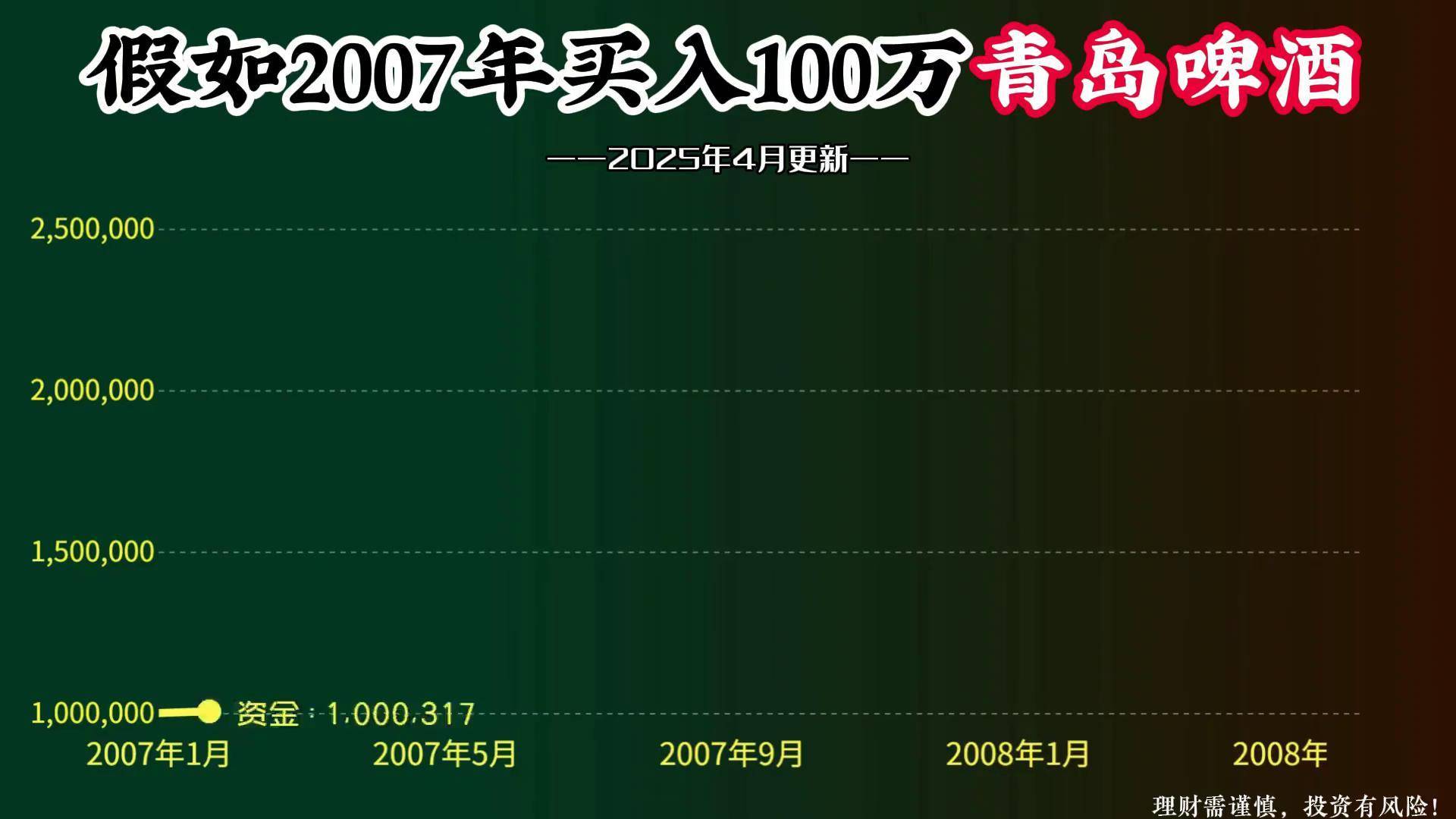 青岛啤酒股票(伊利股份股票股吧)