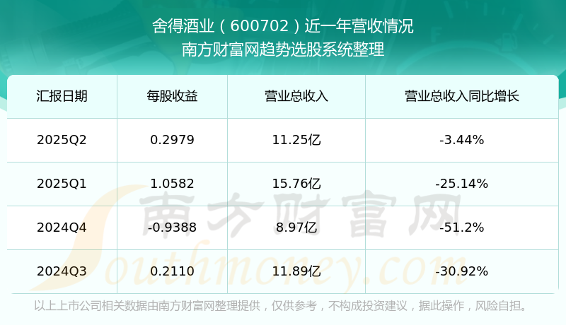 舍得股票(舍得股票分红记录) 舍得股票(舍得股票分红记录)