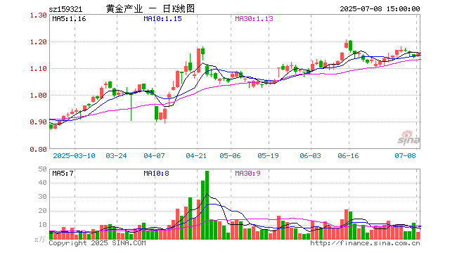 赤峰黄金股票(赤峰黄金股票吧) 赤峰黄金股票(赤峰黄金股票吧)