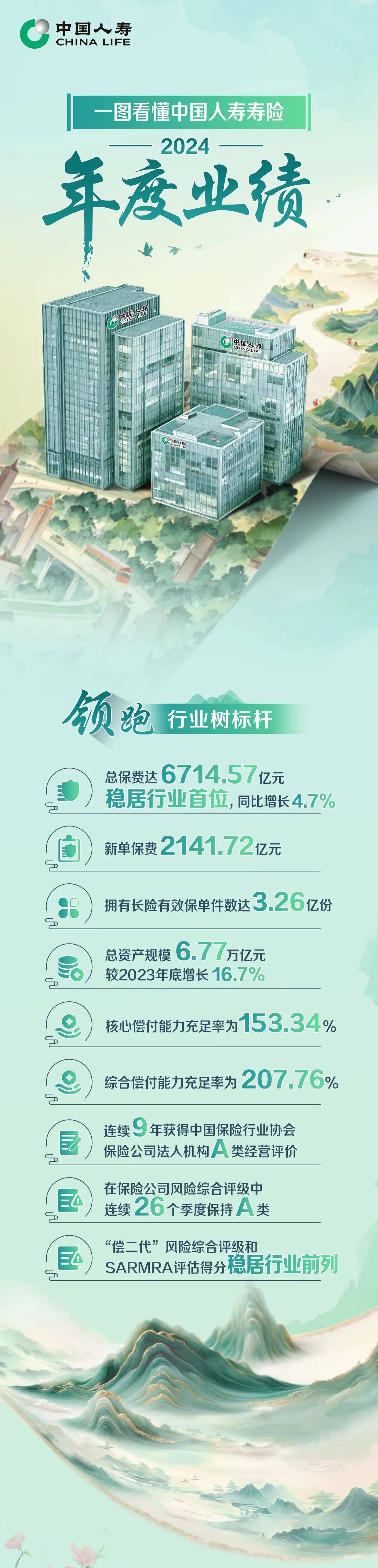 中国人寿股票(中国人寿股票行情) 中国人寿股票(中国人寿股票行情)