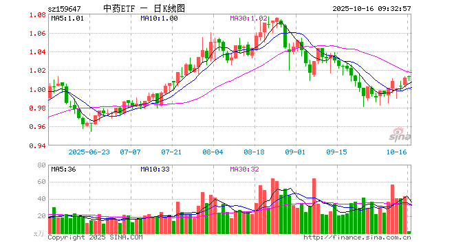以岭药业股票(以岭药业股票怎么样) 以岭药业股票(以岭药业股票怎么样)