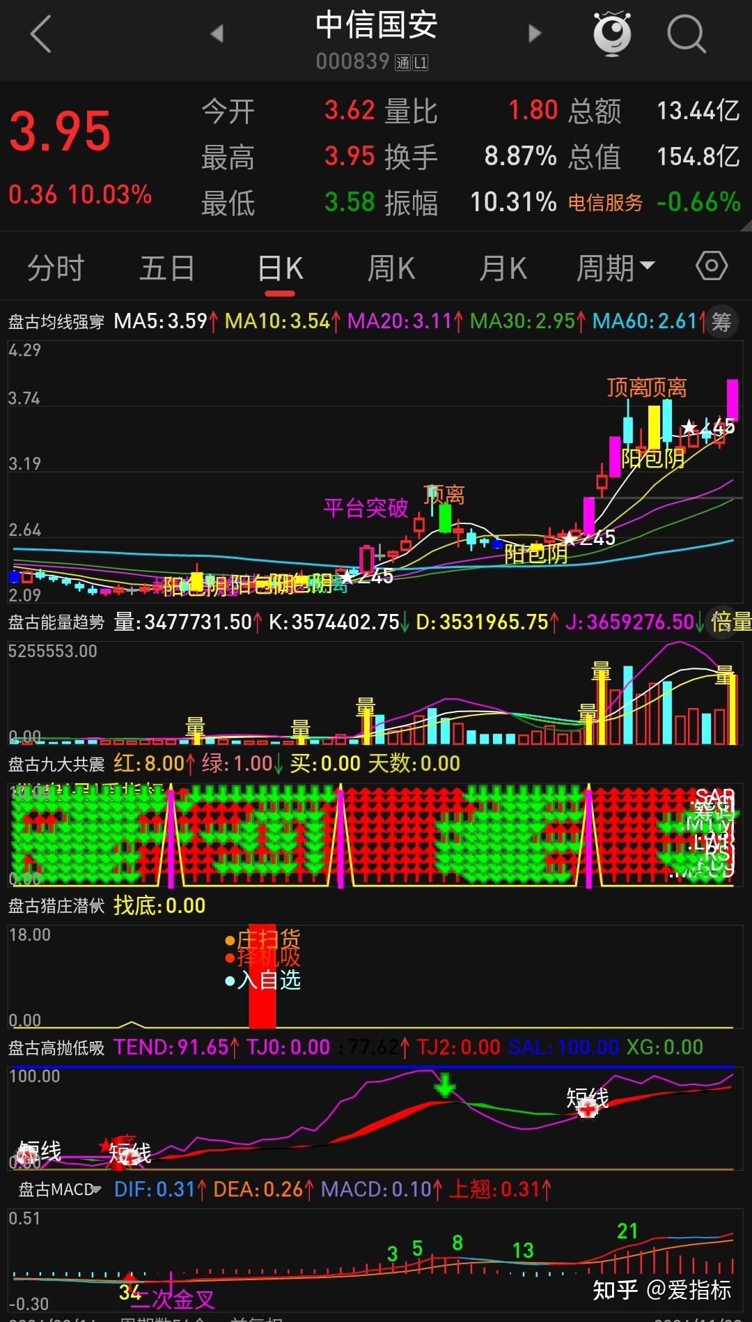 赢时胜股票(赢时胜股票东方财富)