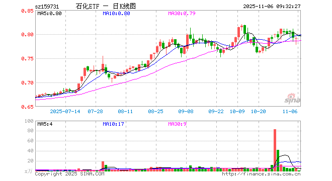 中石化股票(中石化股票分红)