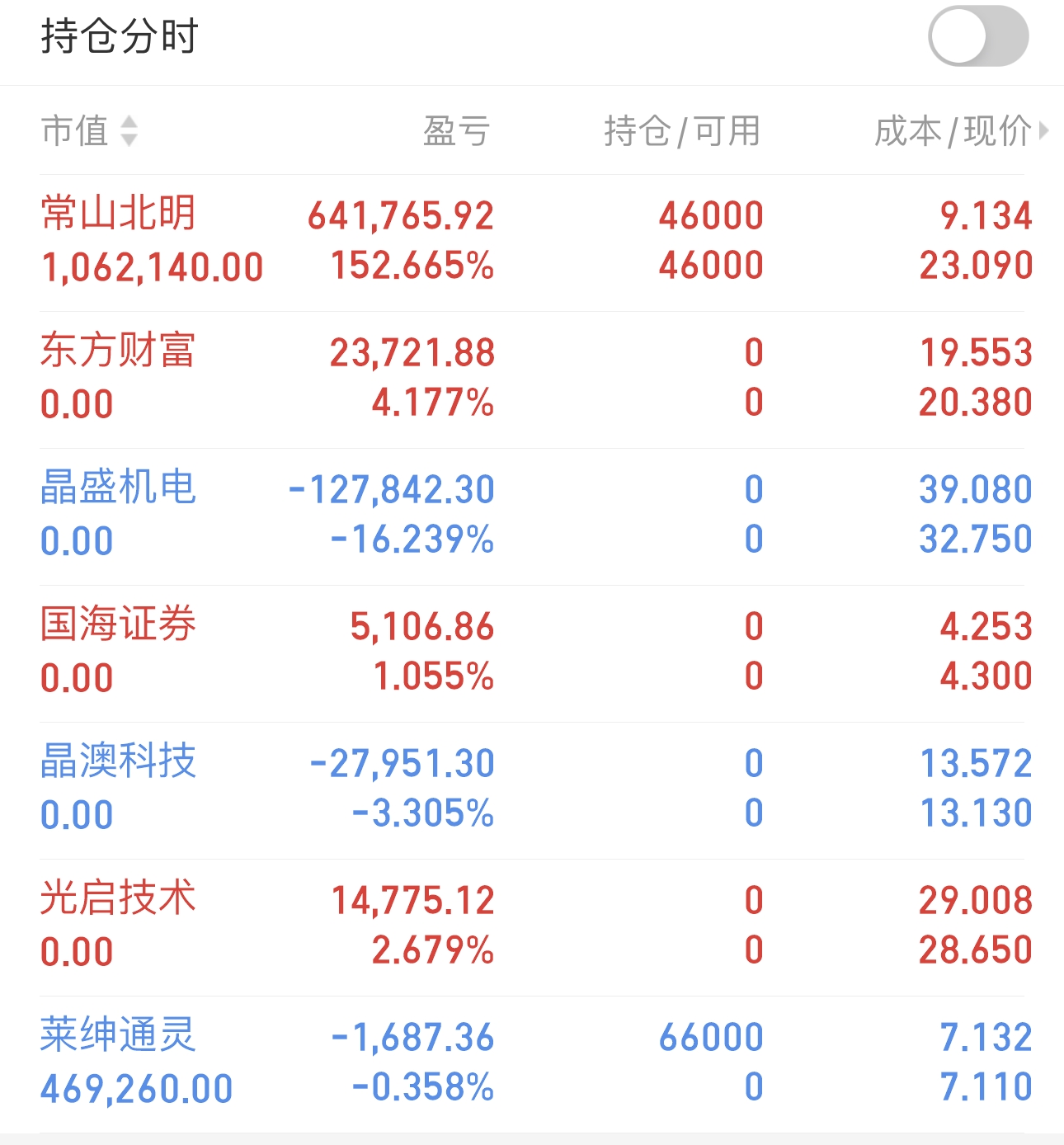 北大荒股票(北大荒股票委比) 北大荒股票(北大荒股票委比)