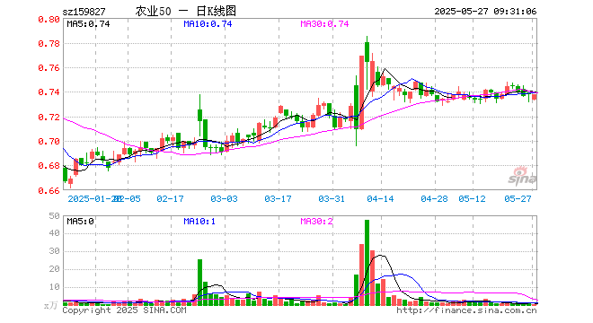 蒙草生态股票(蒙草生态股票股吧东方财富) 蒙草生态股票(蒙草生态股票股吧东方财富)