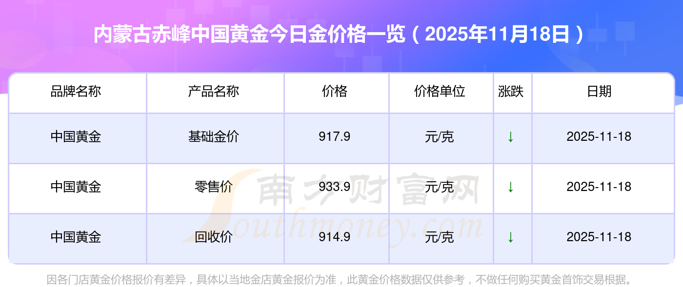 赤峰黄金股票(赤峰黄金股票值得长期持有吗)