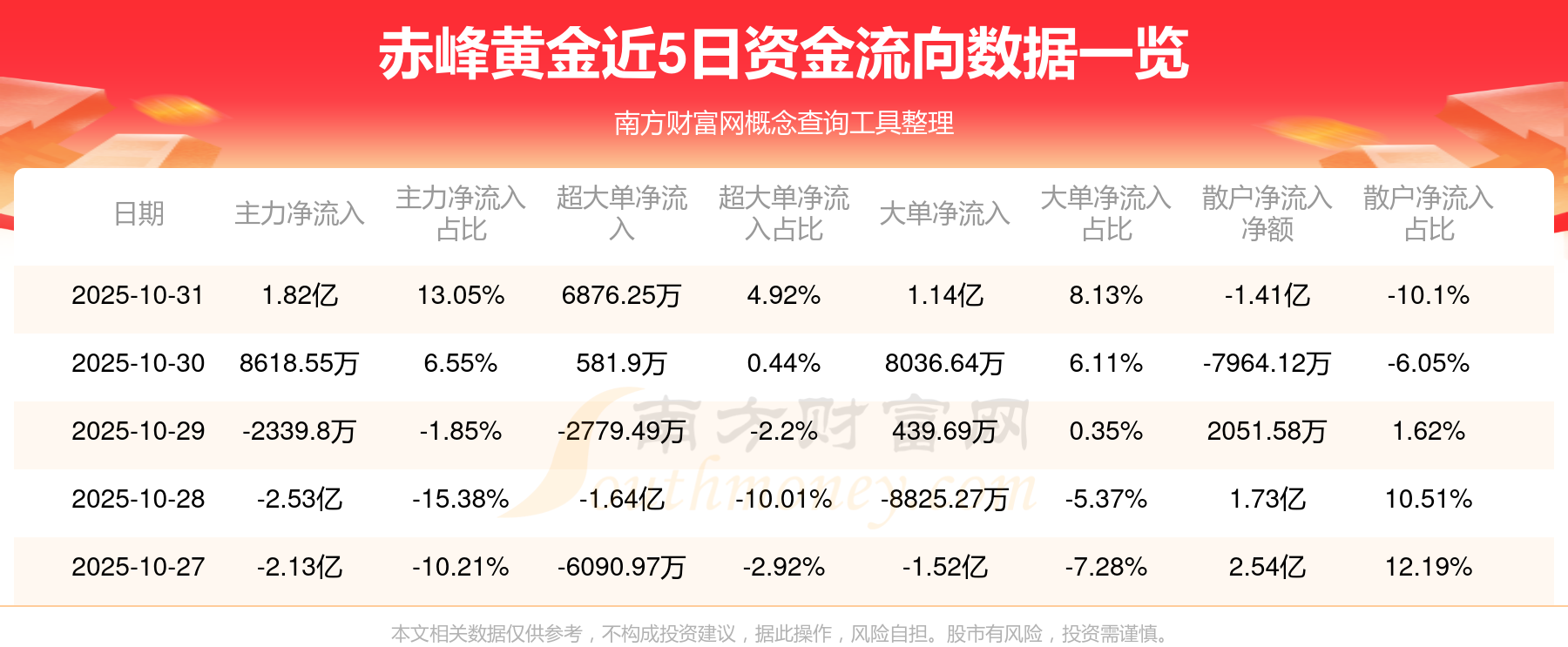 赤峰黄金股票(赤峰黄金股票值得长期持有吗)