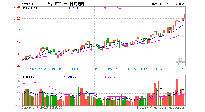 中石油股票(中石油股票a股) 中石油股票(中石油股票a股)