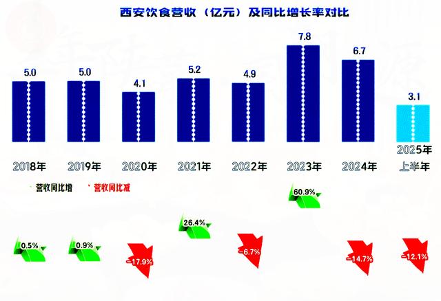 西安饮食股票(西安饮食股票新浪财经网)