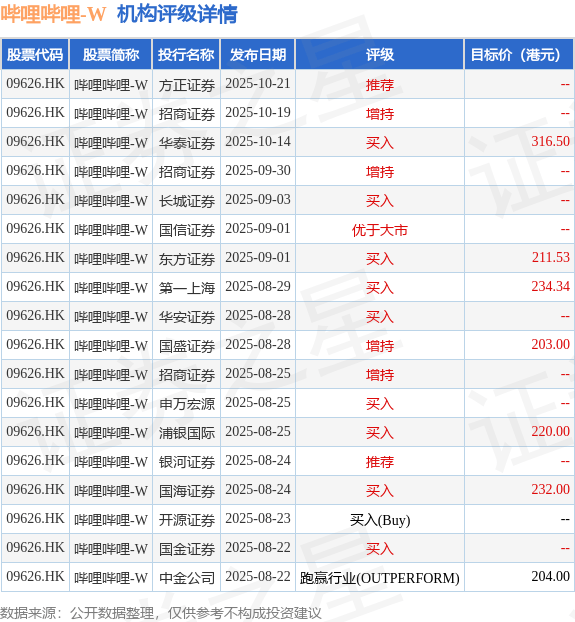 哔哩哔哩股票(哔哩哔哩股票代码是多少)