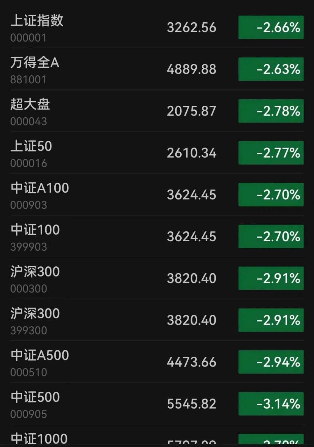股票跌(股票跌停意味着什么意思)