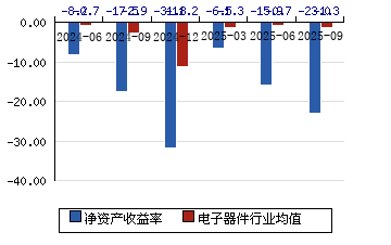 tcl股票(tcl股票最新分析)