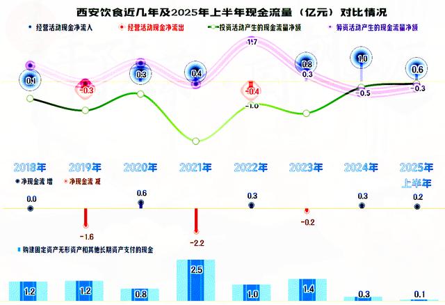 西安饮食股票(西安饮食股票三季报) 西安饮食股票(西安饮食股票三季报)
