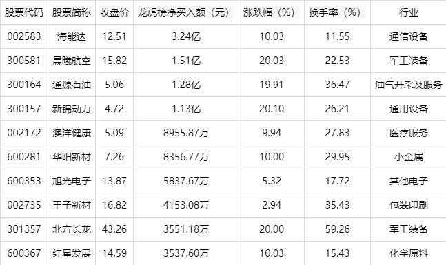 海能达股票(海能达股票是什么板块)