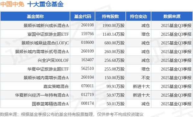 中国中免股票(中国中免股票分析) 中国中免股票(中国中免股票分析)