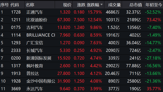 吉利汽车股票(吉利汽车股票行情) 吉利汽车股票(吉利汽车股票行情)